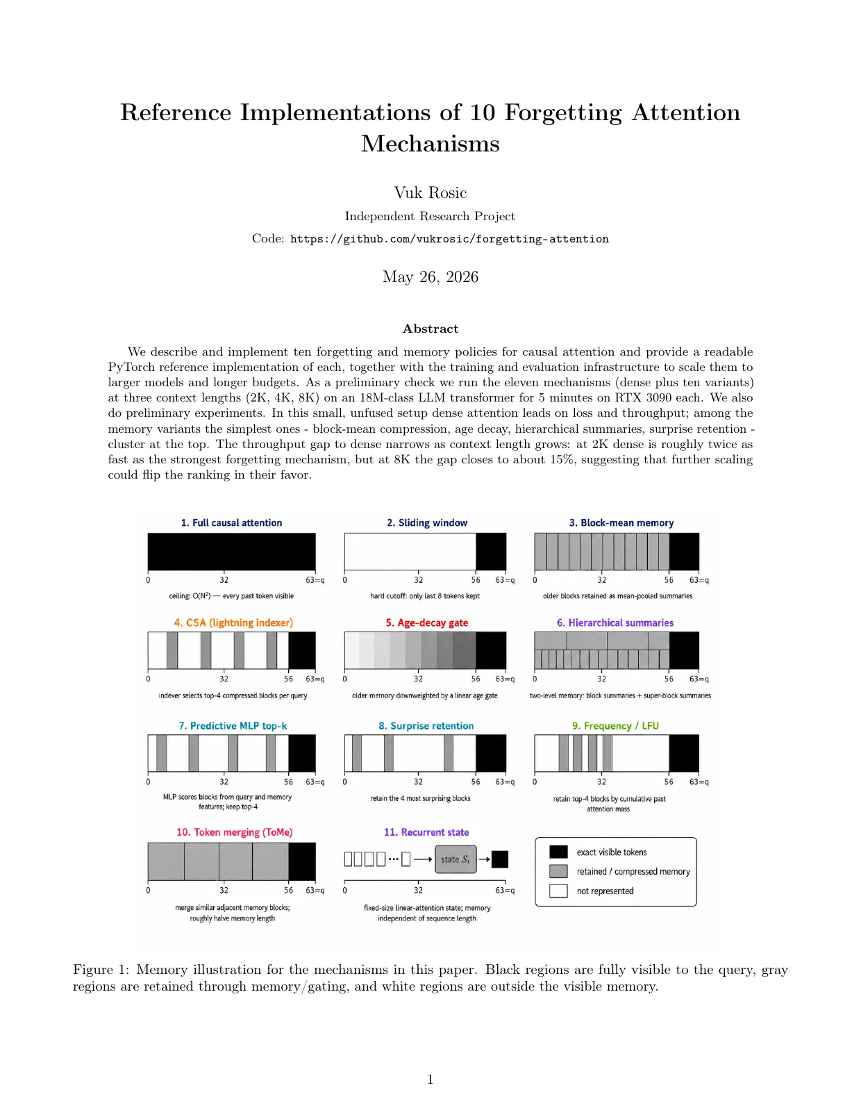 First page of Reference Implementations of 10 Forgetting Attention Mechanisms
